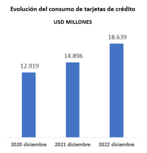 ¿Cómo usar la tarjeta de crédito en Navidad? 